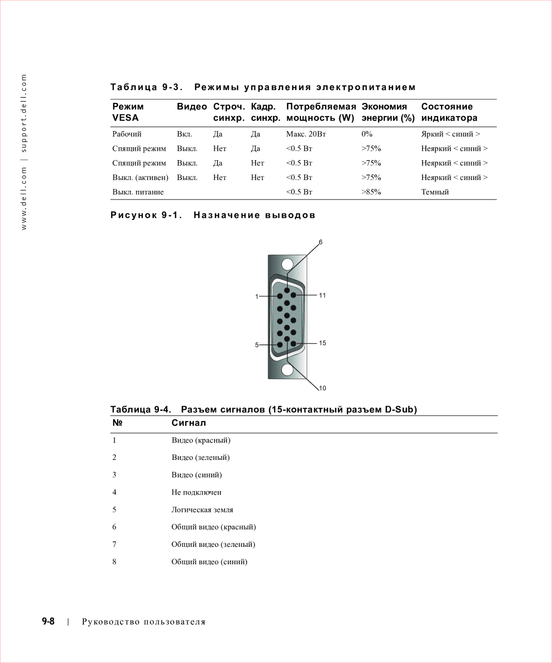 Dell 17FP manual Vesa, Синхр Мощность W Энергии % Индикатора 