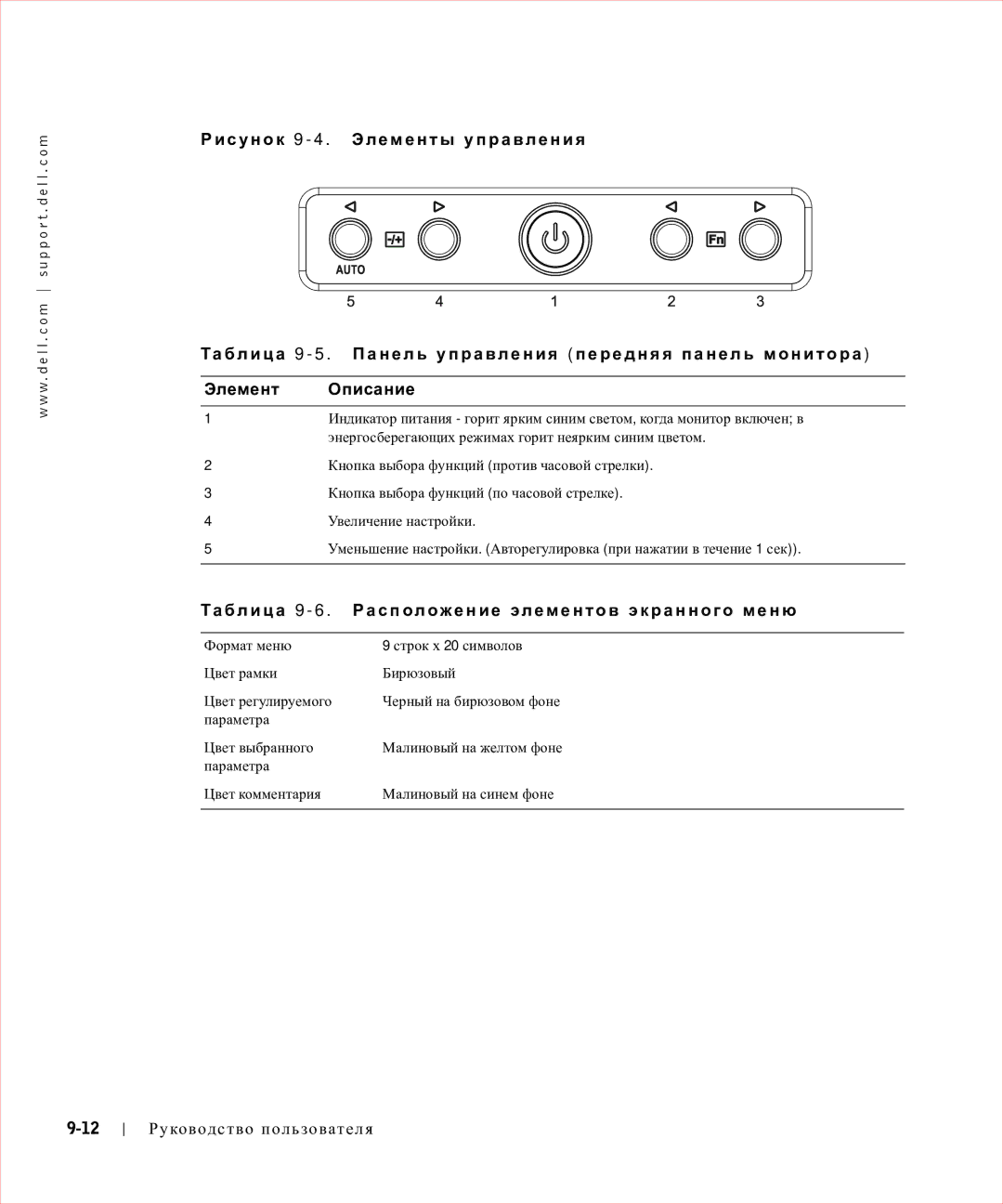 Dell 17FP manual С у н о к 9 Элементы упр авления, Таблиц а 9 6 . Расположение элементов экранного меню 