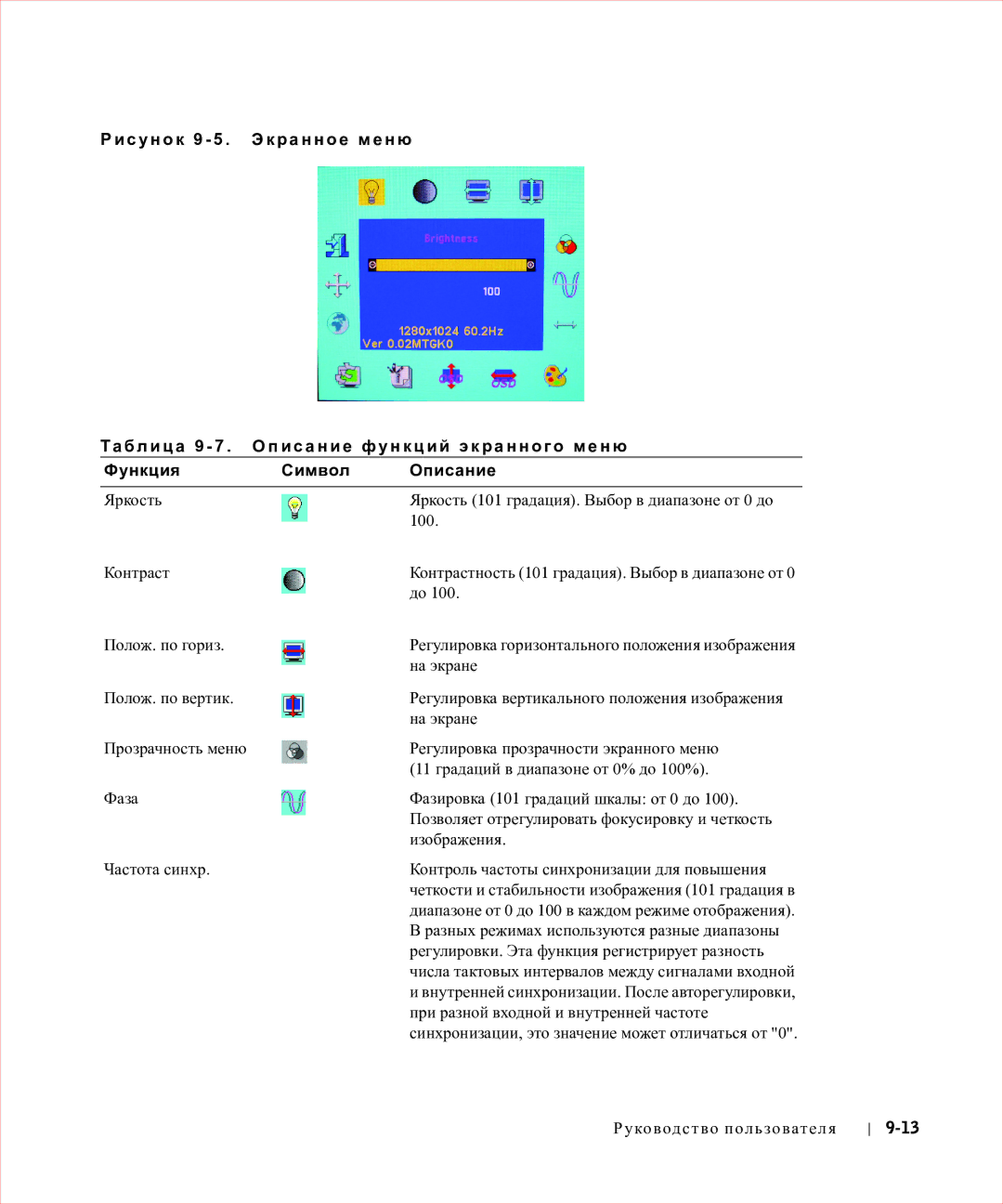 Dell 17FP manual 