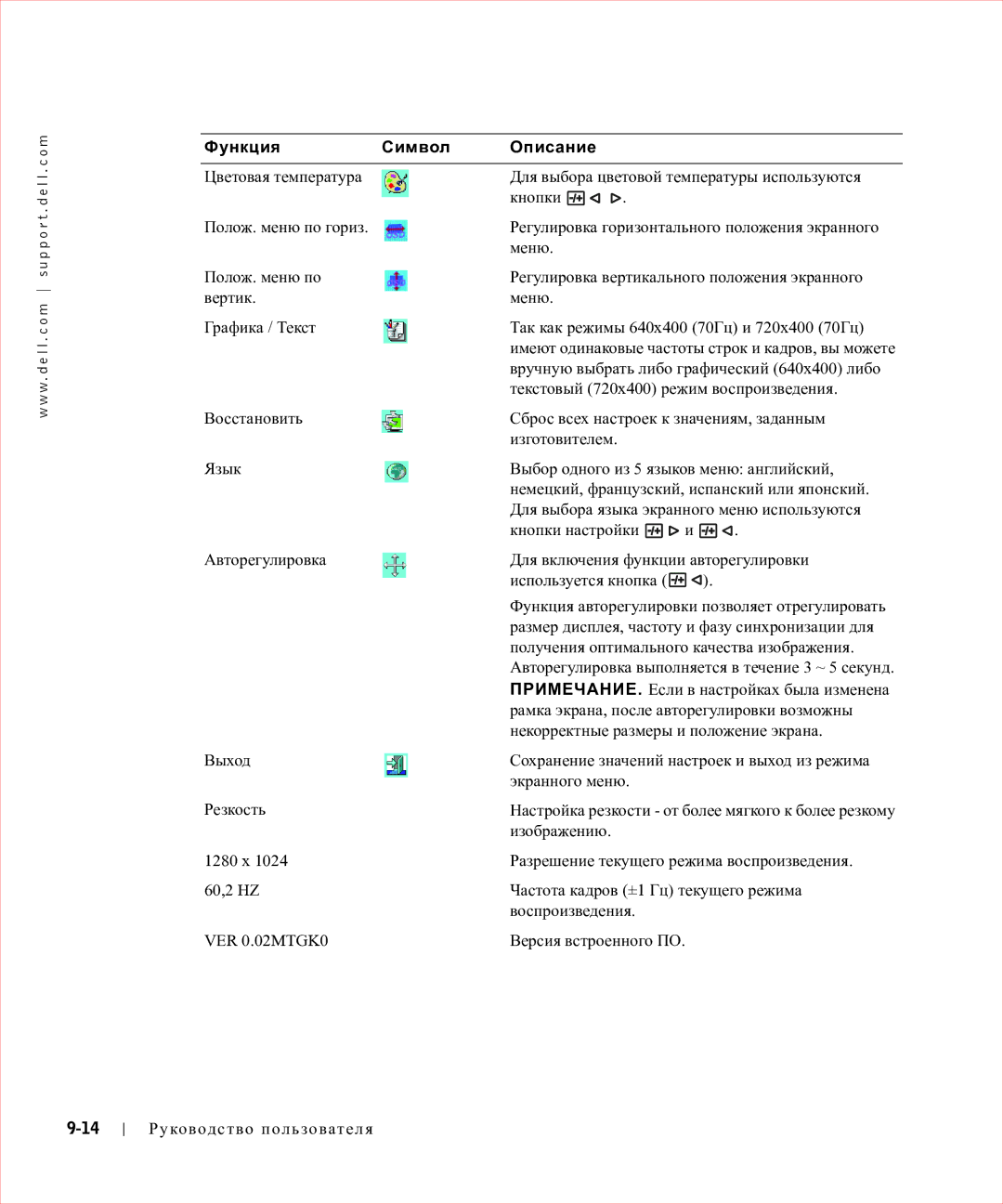 Dell 17FP manual Функция Символ Описание 