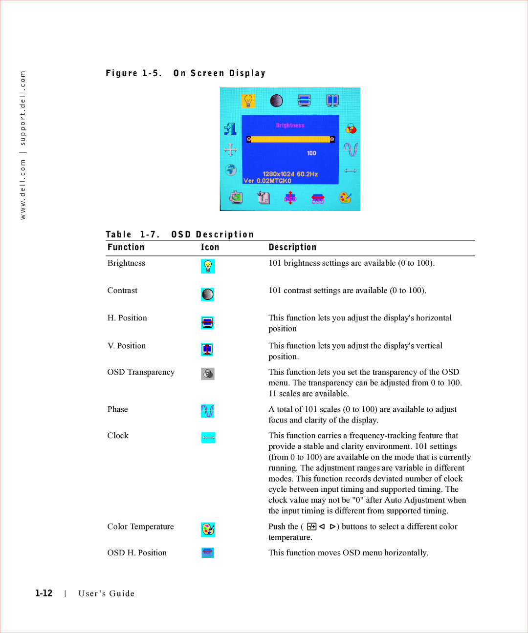 Dell 17FP manual W . d e l l . c o m s u p p o r t . d e l l . c o m 