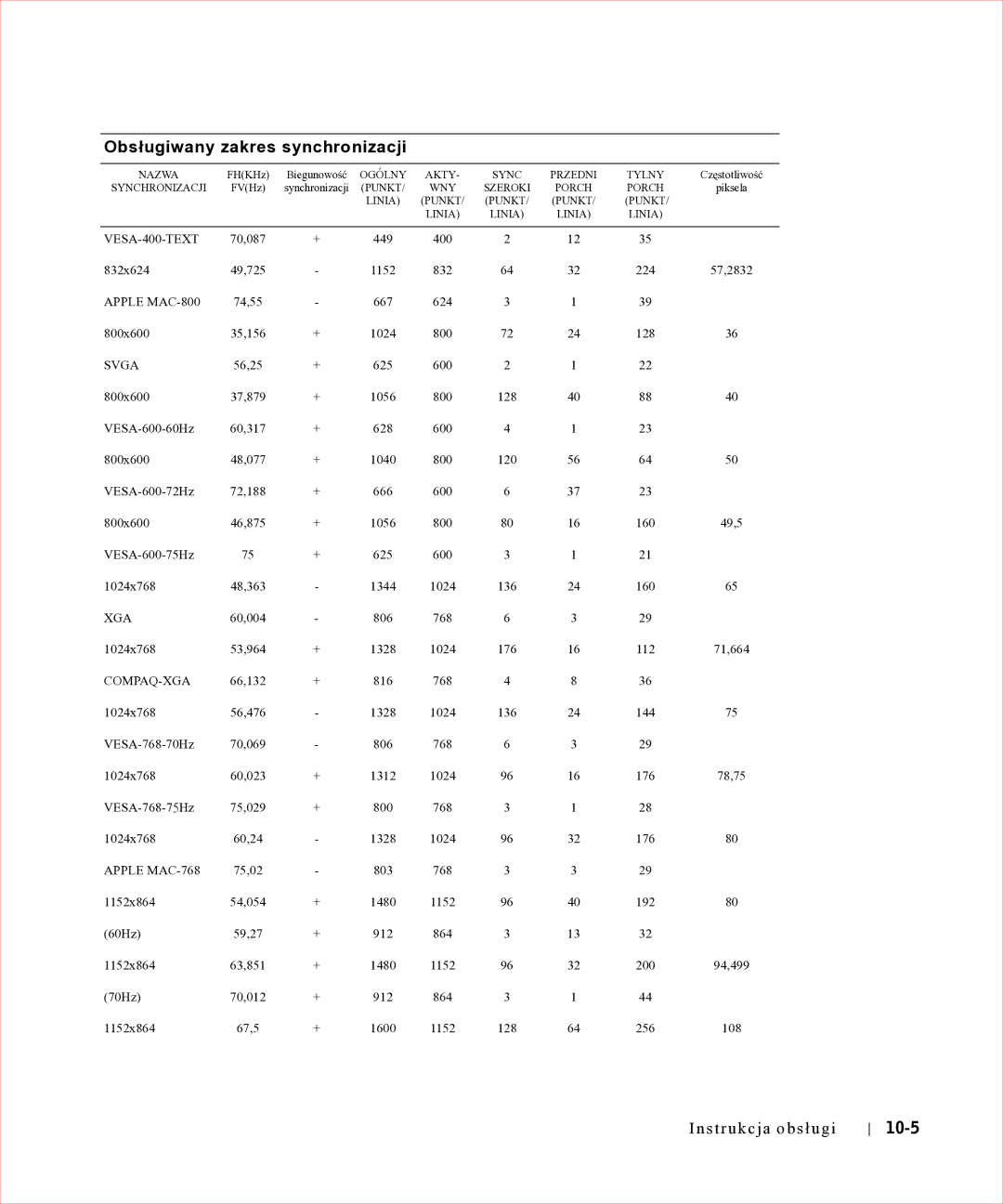 Dell 17FP manual 10-5 