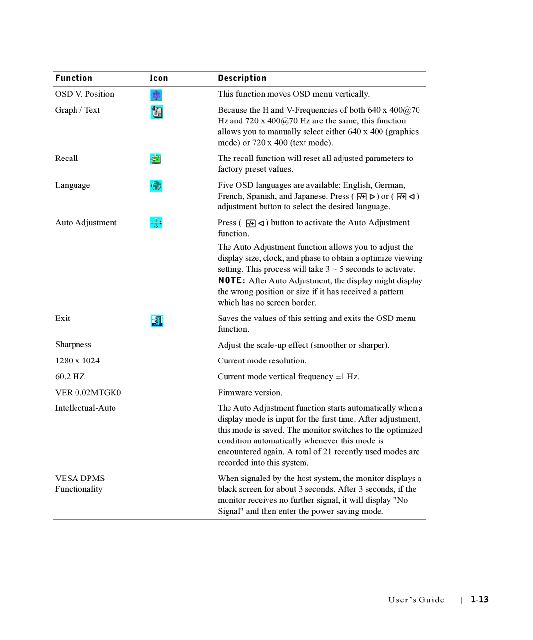 Dell 17FP manual Function Icon Description, VER 0.02MTGK0 