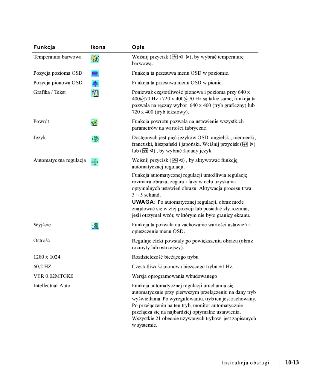 Dell 17FP manual Funkcja Ikona Opis, 10-13 