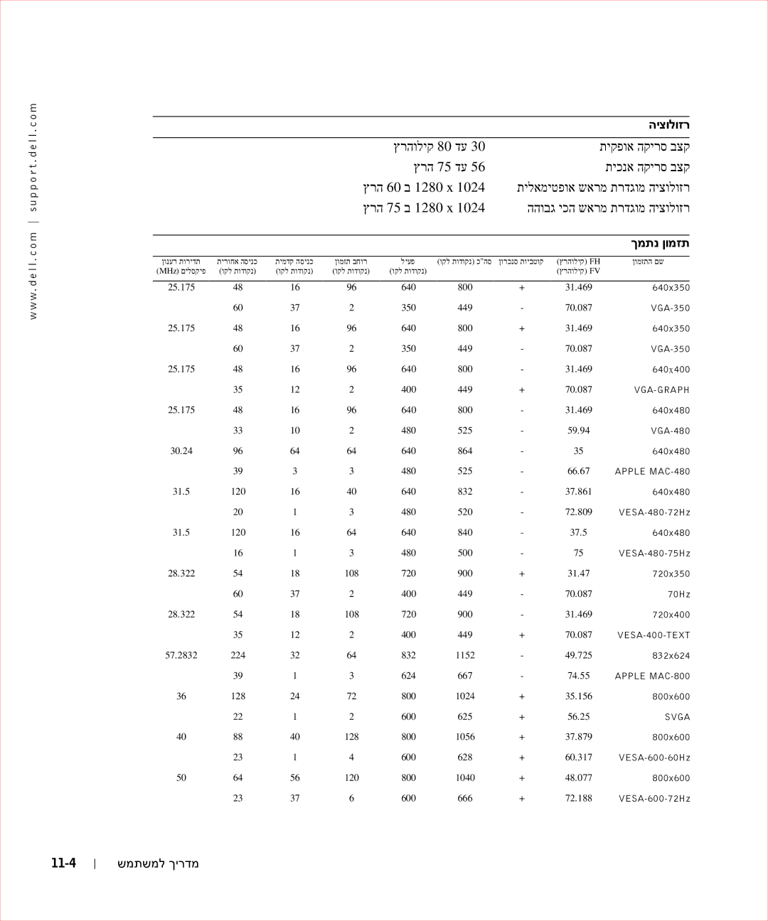 Dell 17FP manual היצולוזר, ךמתנ ןומזת, 11-4 שמתשמל ךירדמ 