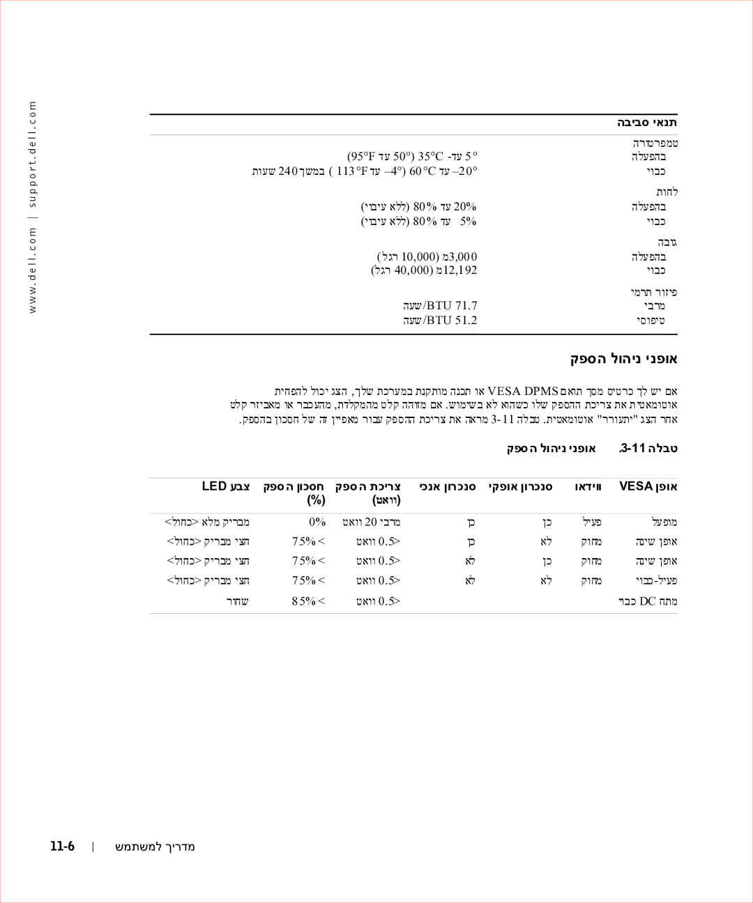 Dell 17FP manual הביבס יאנת, קפסה לוהינ ינפוא, 11-6 שמתשמל ךירדמ 