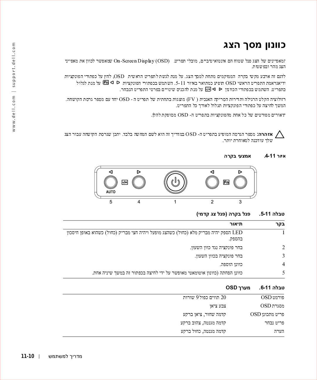 Dell 17FP manual גצה ךסמ ןונווכ, הרקב יעצמא, ימדק גצ לנפ הרקב לנפ 11 הלבט רואית, OSD ךרעמ 11 הלבט, 11-10 שמתשמל ךירדמ 