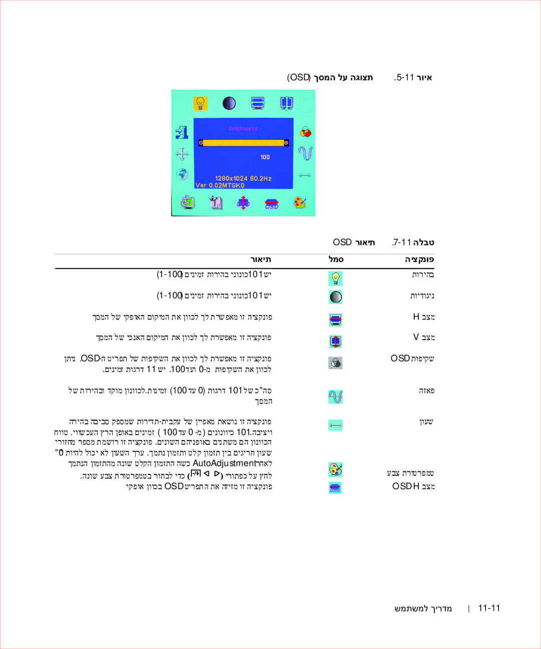 Dell 17FP manual OSD ךסמה לע הגוצת 11 רויא OSD רואית 11 הלבט למס היצקנופ, שמתשמל ךירדמ 11-11 