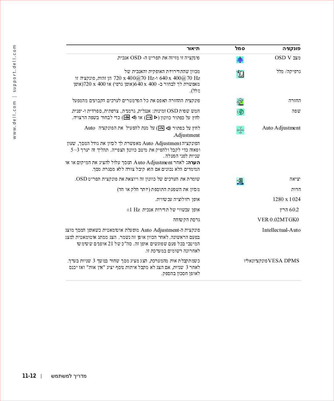 Dell 17FP manual רואית למס היצקנופ, 11-12 שמתשמל ךירדמ 