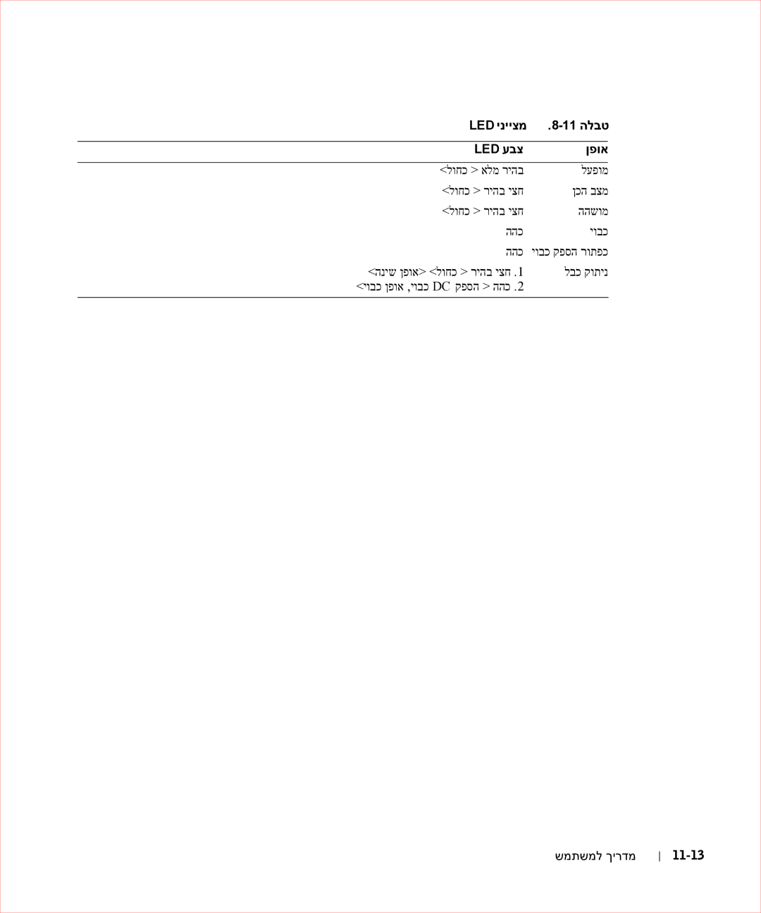 Dell 17FP manual LED ינייצמ 11 הלבט LED עבצ ןפוא, שמתשמל ךירדמ 11-13 