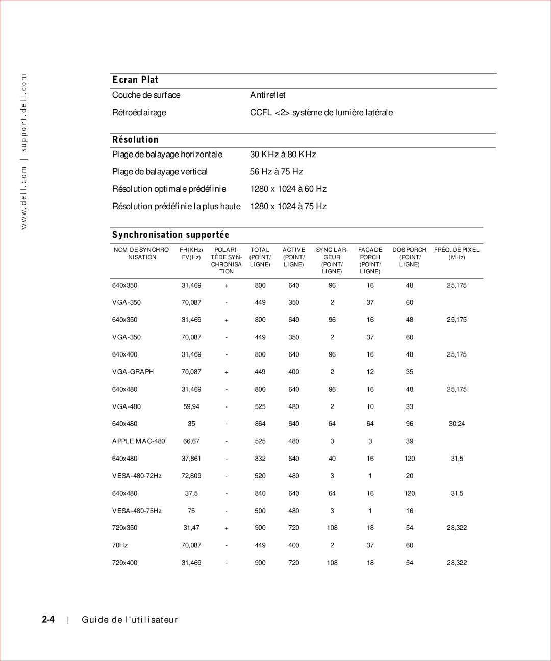 Dell 17FP manual Résolution, Synchronisation supportée 