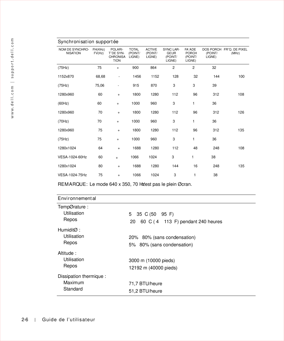 Dell 17FP manual Environnemental 