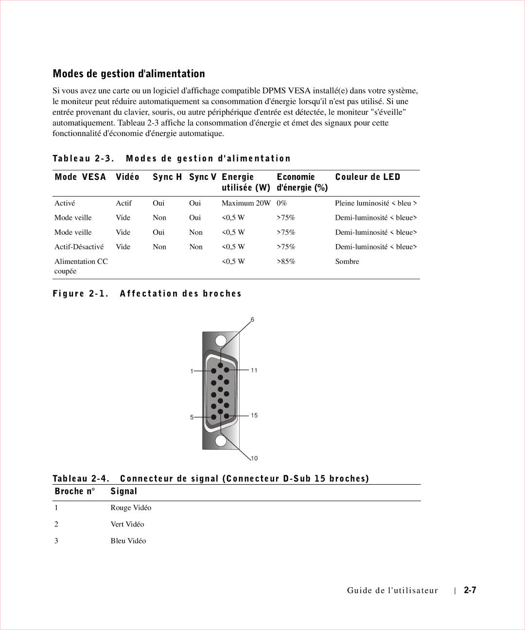 Dell 17FP manual Modes de gestion dalimentation 