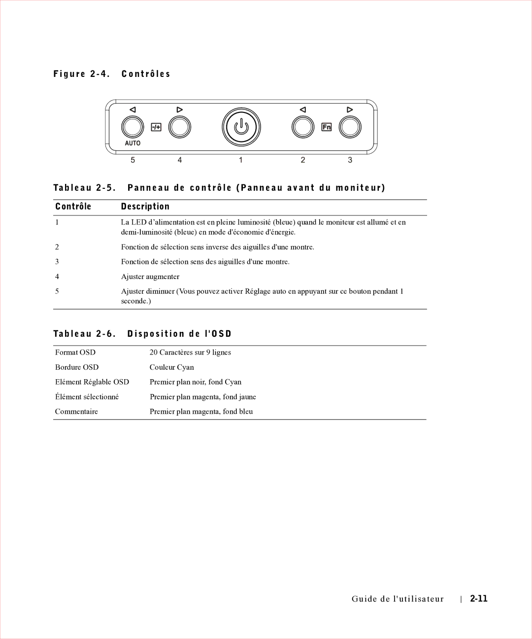 Dell 17FP manual Ta b l e a u 2 6 . D i s p o s i t i o n d e l O S D 