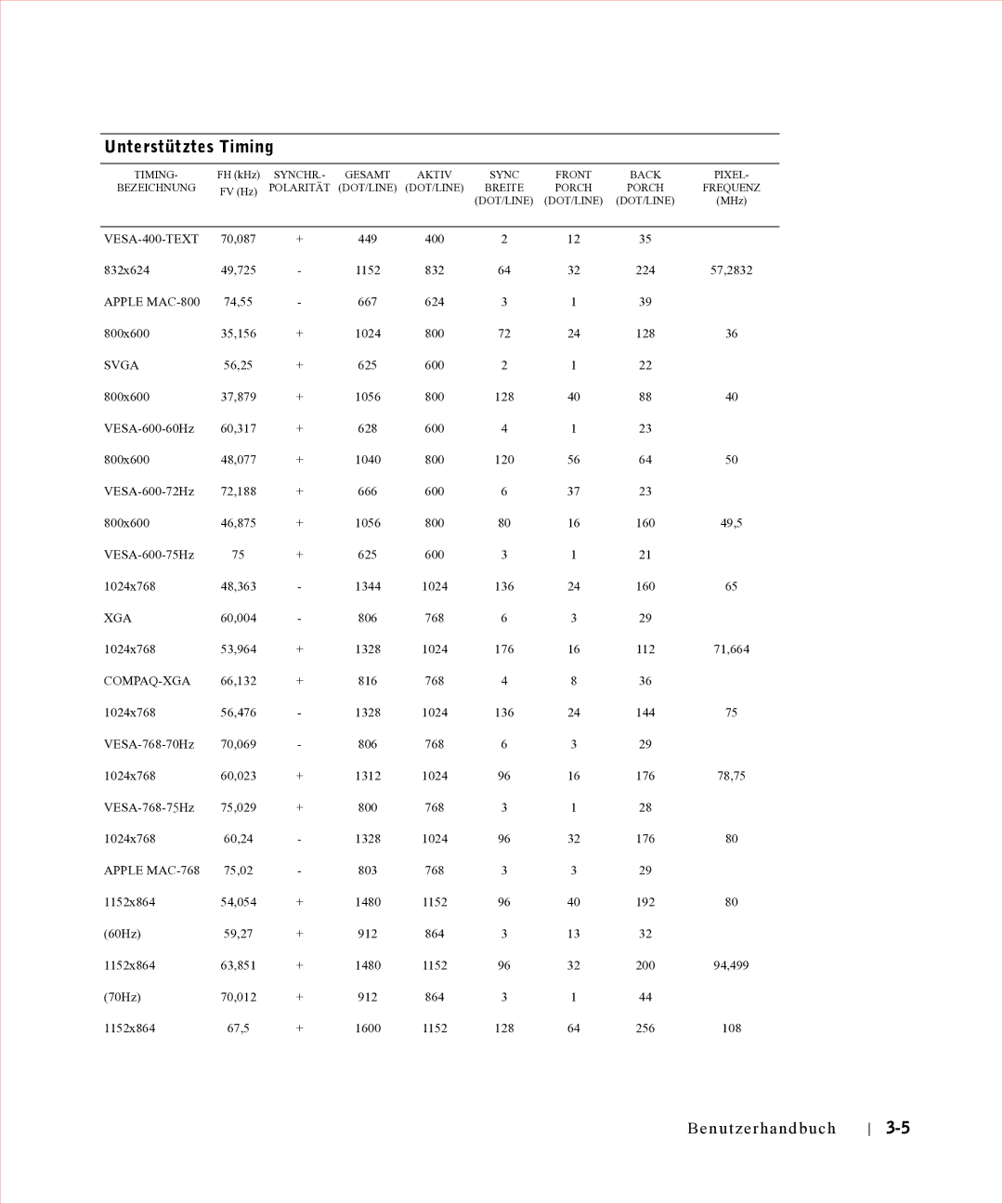 Dell 17FP manual VESA-400-TEXT 