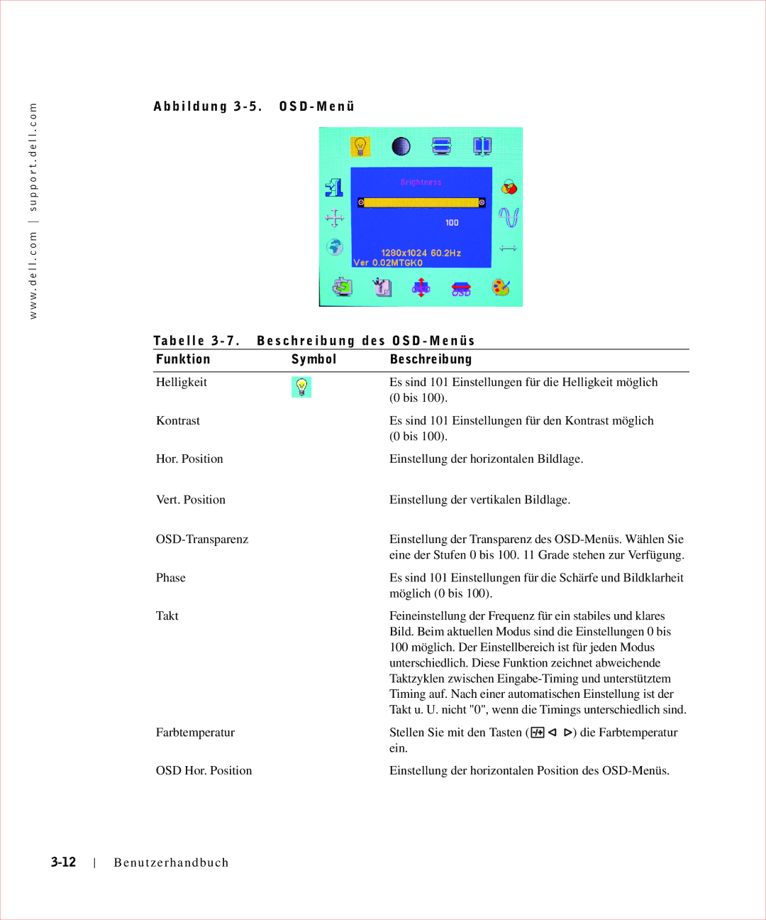 Dell 17FP manual Takt u. U. nicht 0, wenn die Timings unterschiedlich sind 