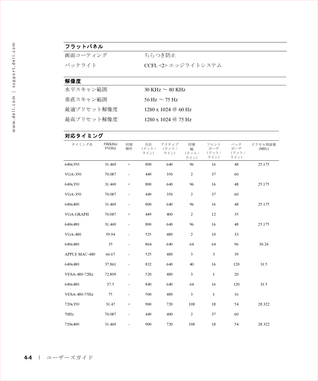 Dell 17FP manual 解像度 