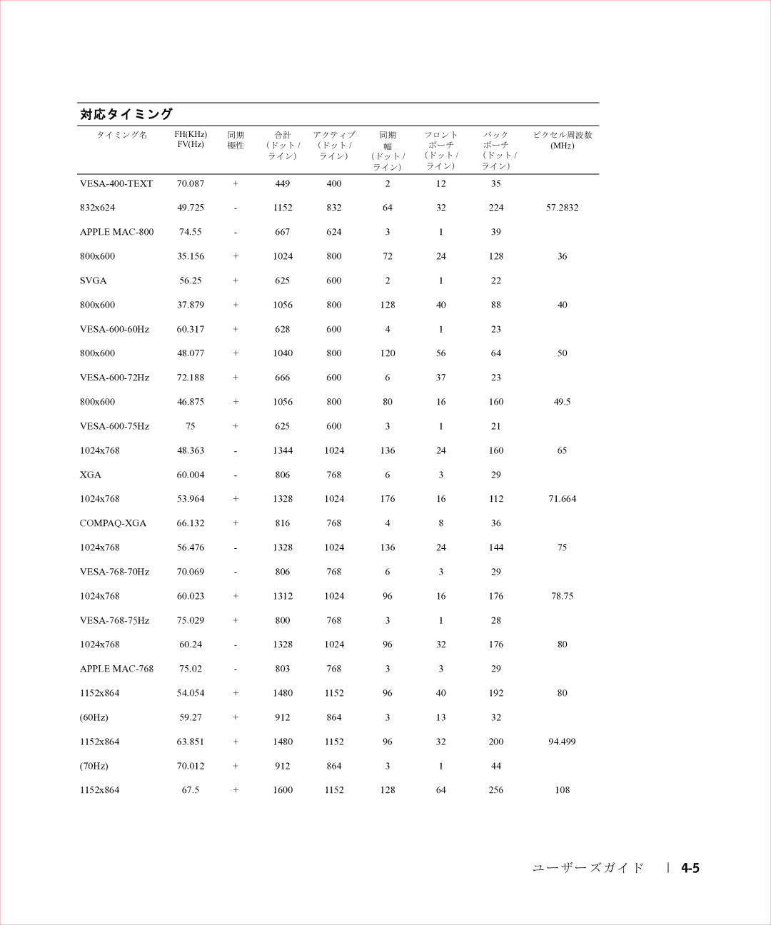 Dell 17FP manual 対応タイミング 