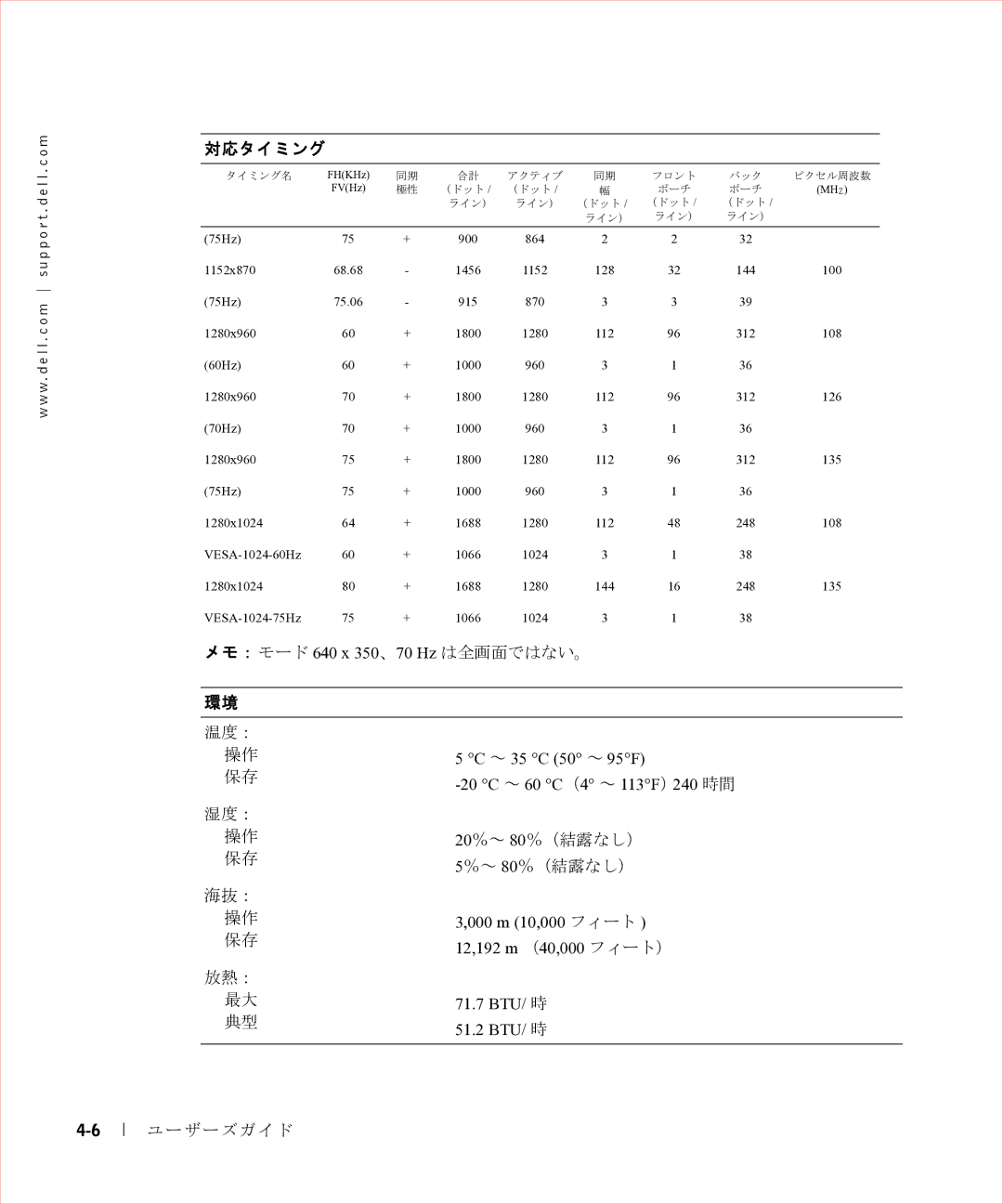 Dell 17FP manual メモ：モード 640 x 350、70 Hz は全画面ではない。 