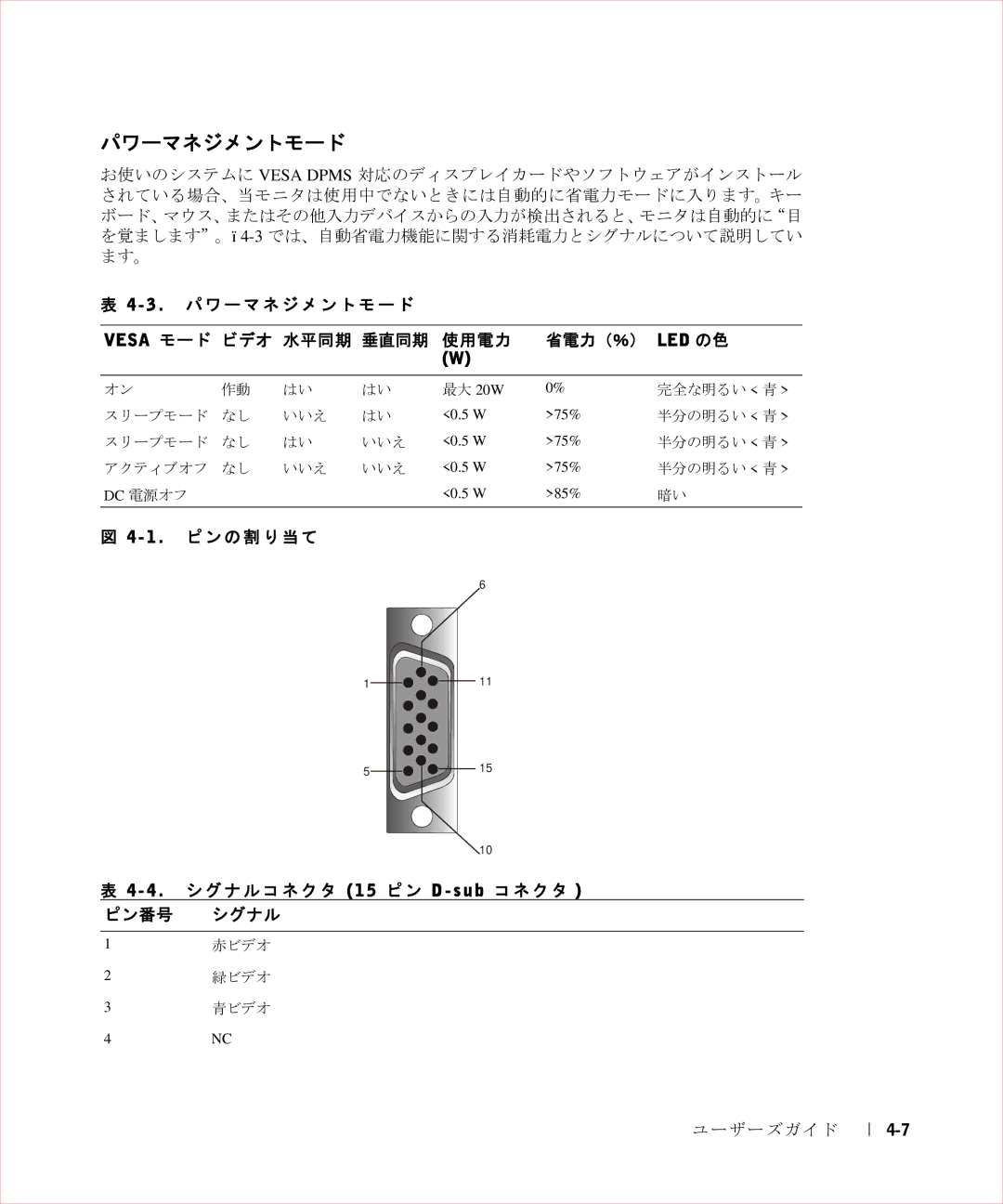 Dell 17FP manual パワーマネジメントモード, 4 . シグナルコネクタ 1 5 ピン D s u b コネクタ 