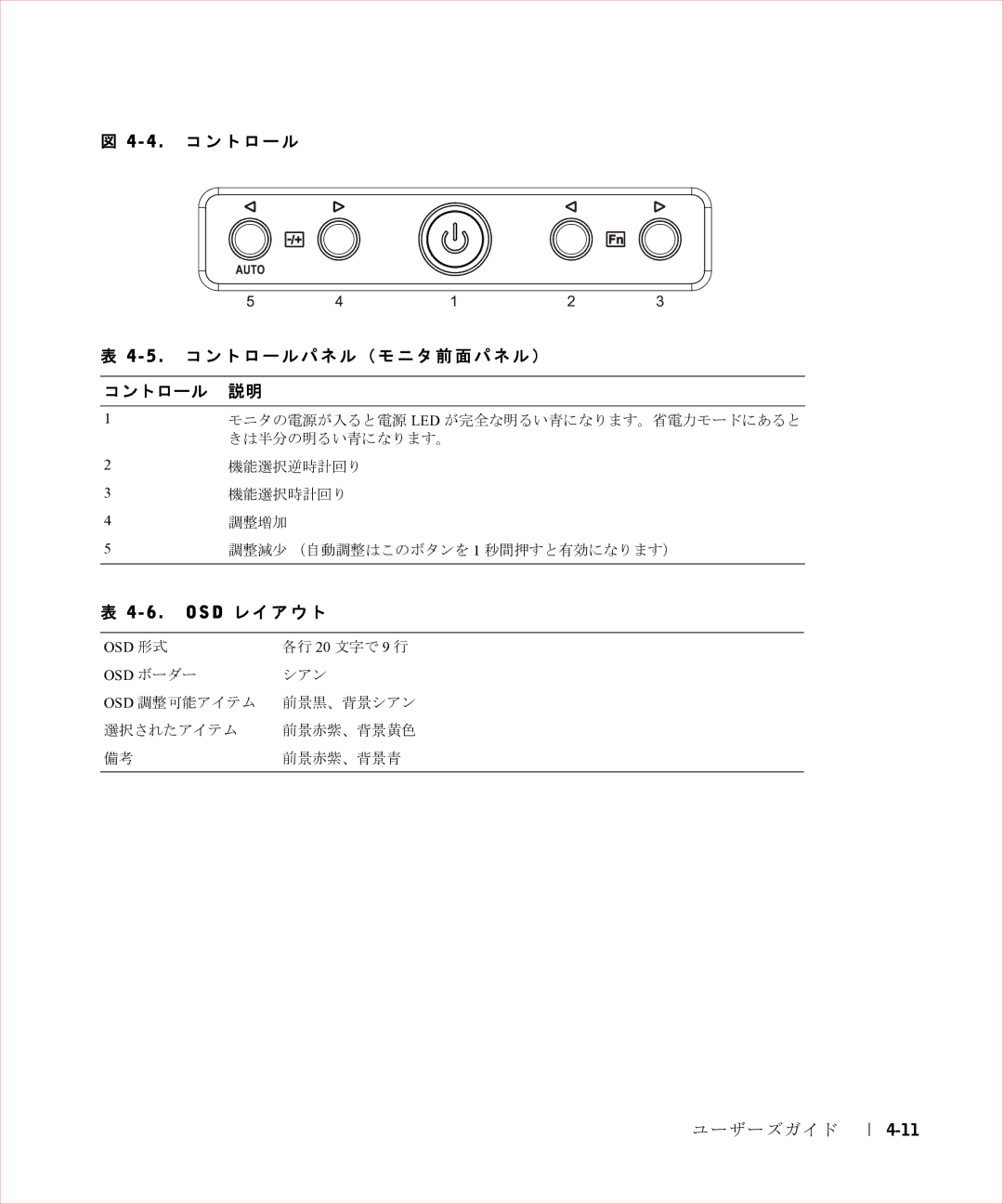 Dell 17FP manual コントロール コントロールパネル（モニタ前面パネル） コントロール 説明, D レイアウト 