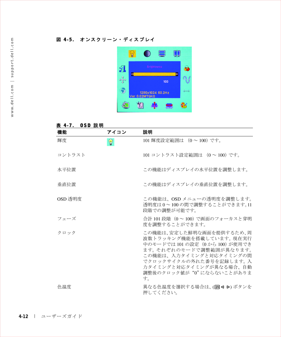 Dell 17FP manual O S D 説明, アイコン 