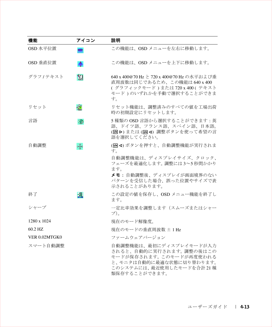 Dell 17FP manual Osd 水平位置 