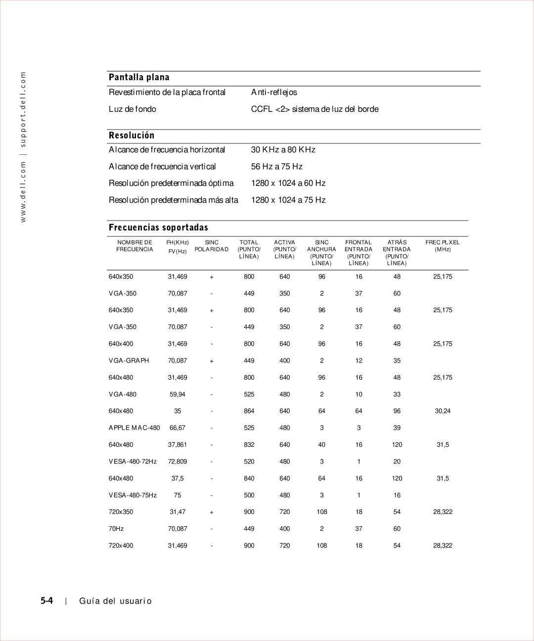 Dell 17FP manual Resolución, Frecuencias soportadas 