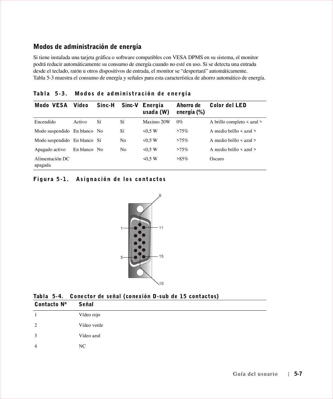 Dell 17FP manual Modos de administración de energía 