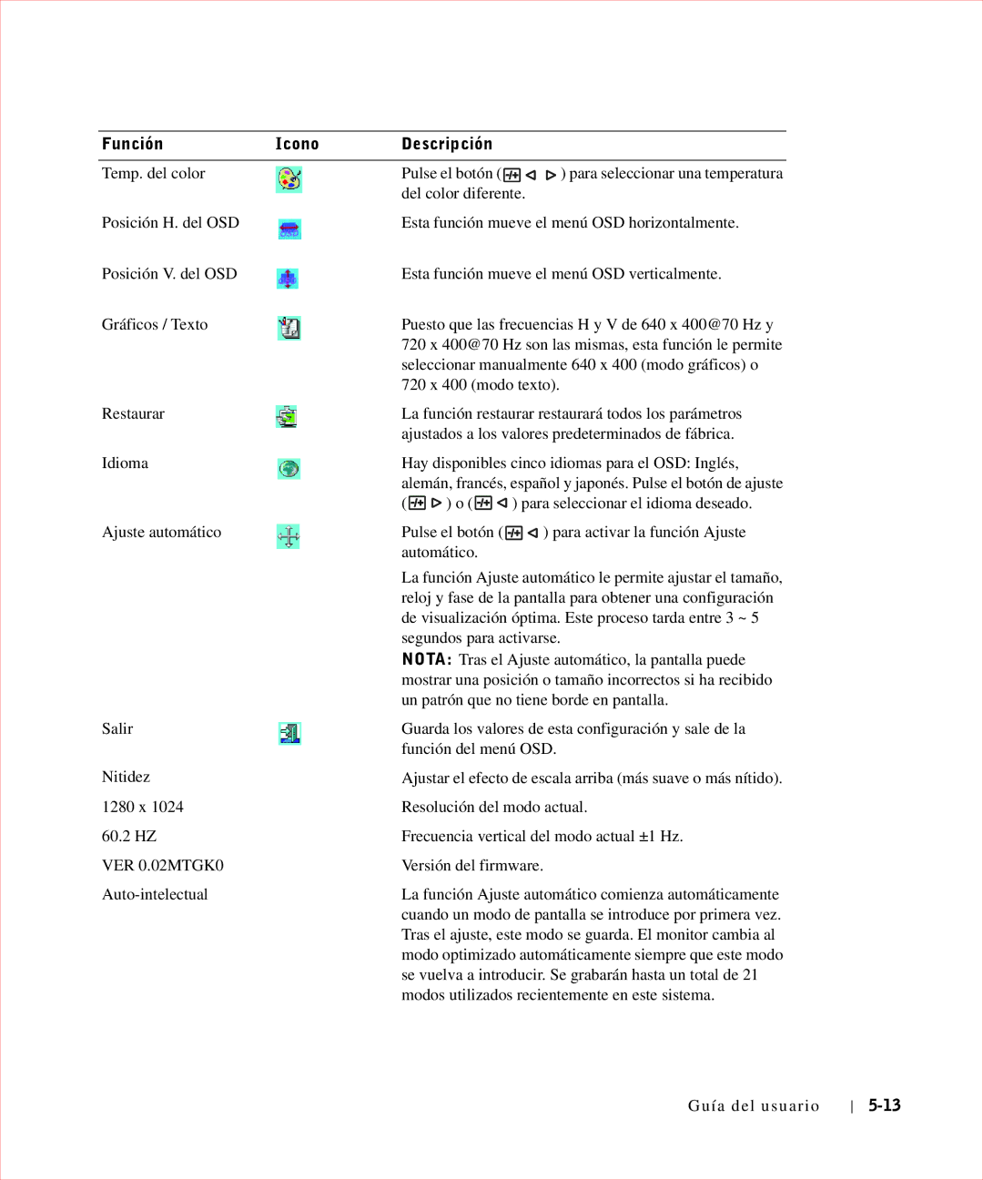 Dell 17FP manual Función Icono Descripción 