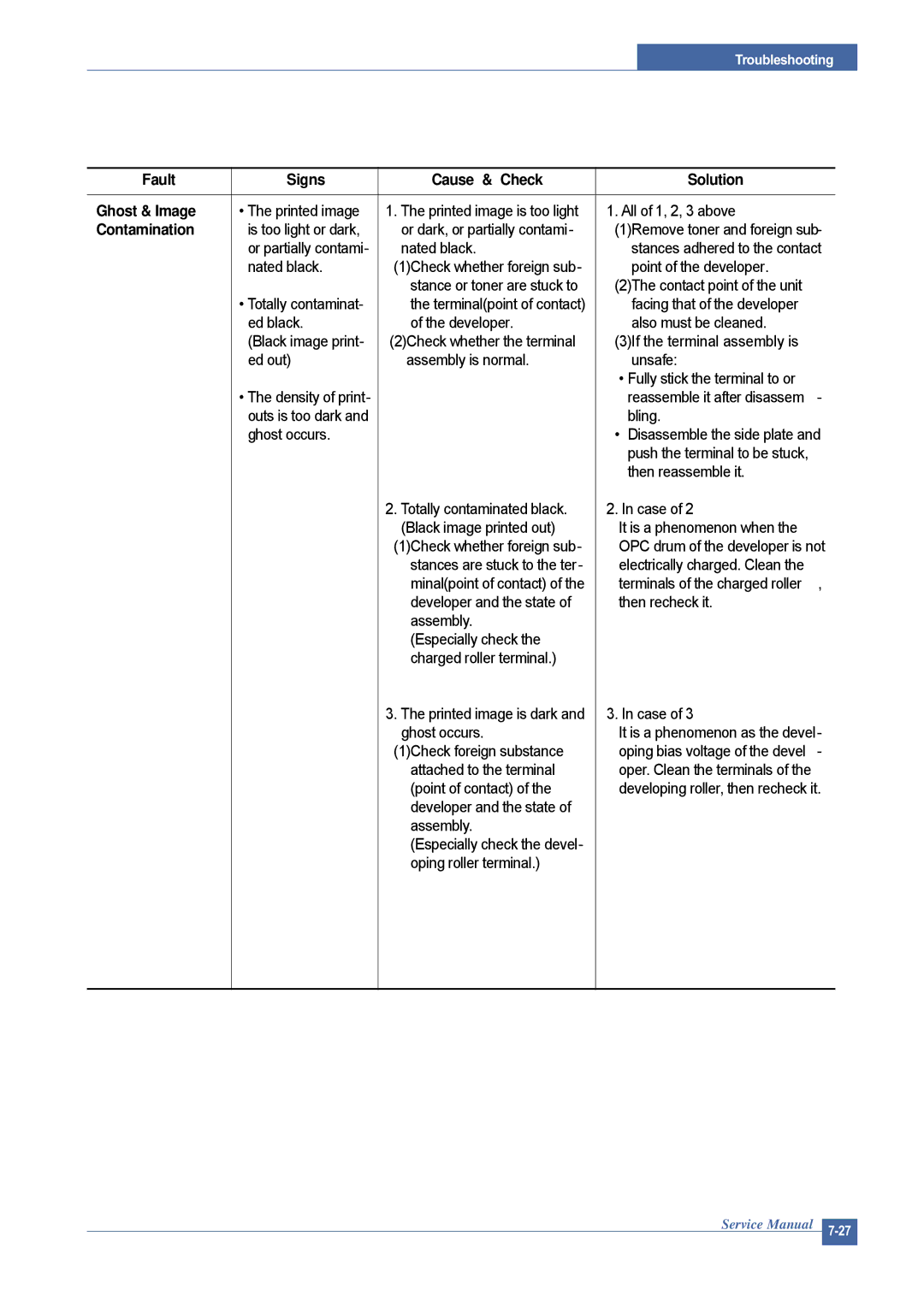 Dell 1815DN service manual Fault Signs Cause & Check Solution Ghost & Image 