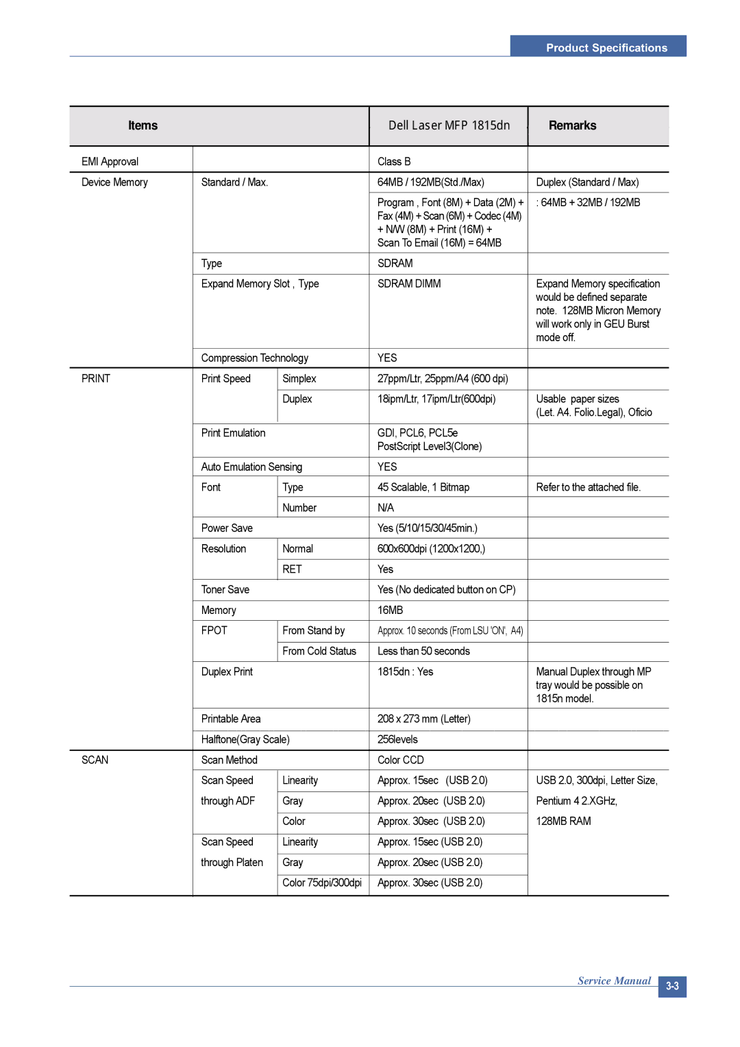 Dell 1815DN service manual Sdram 