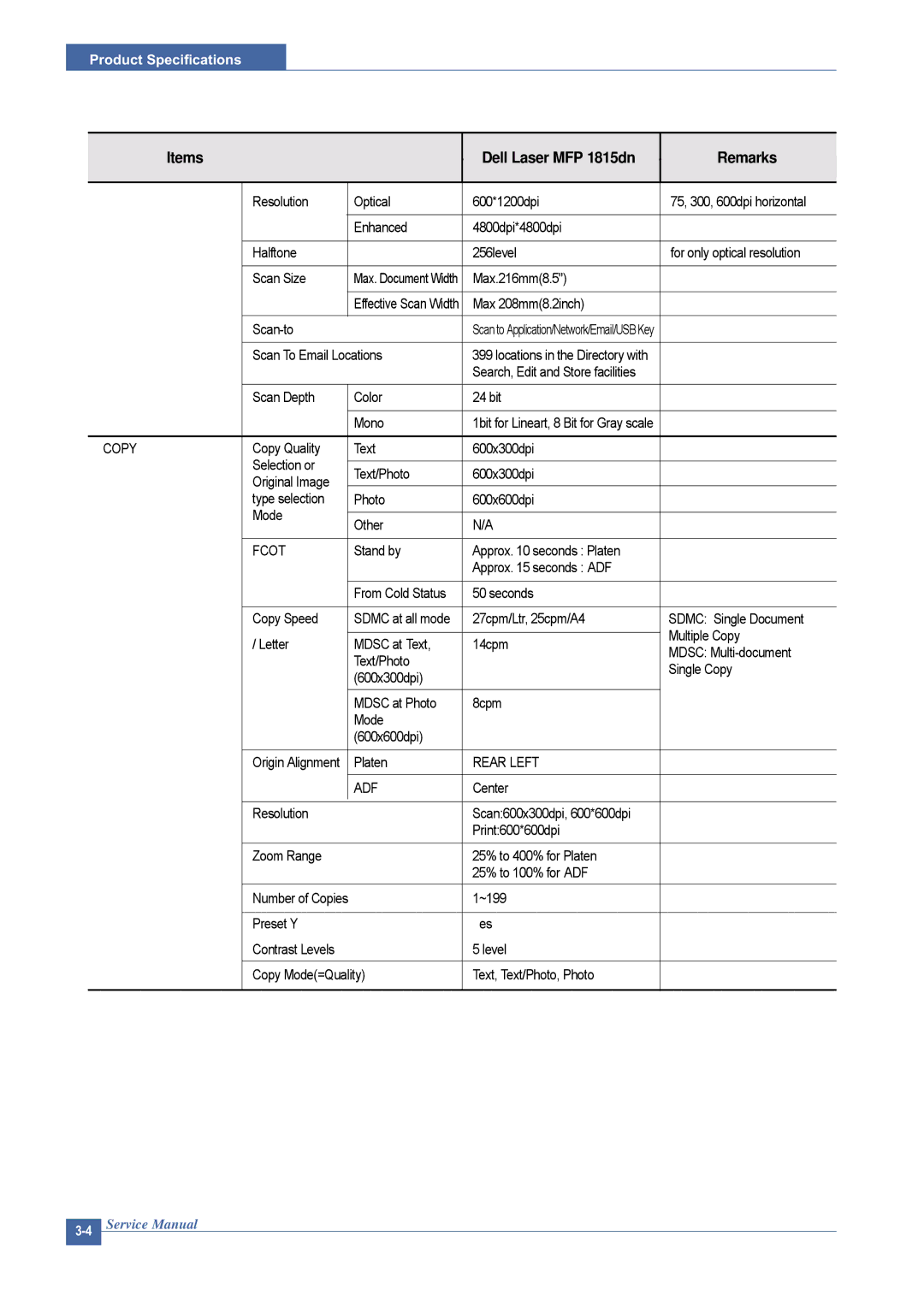 Dell 1815DN service manual Items Dell Laser MFP 1815dn Remarks, Copy 