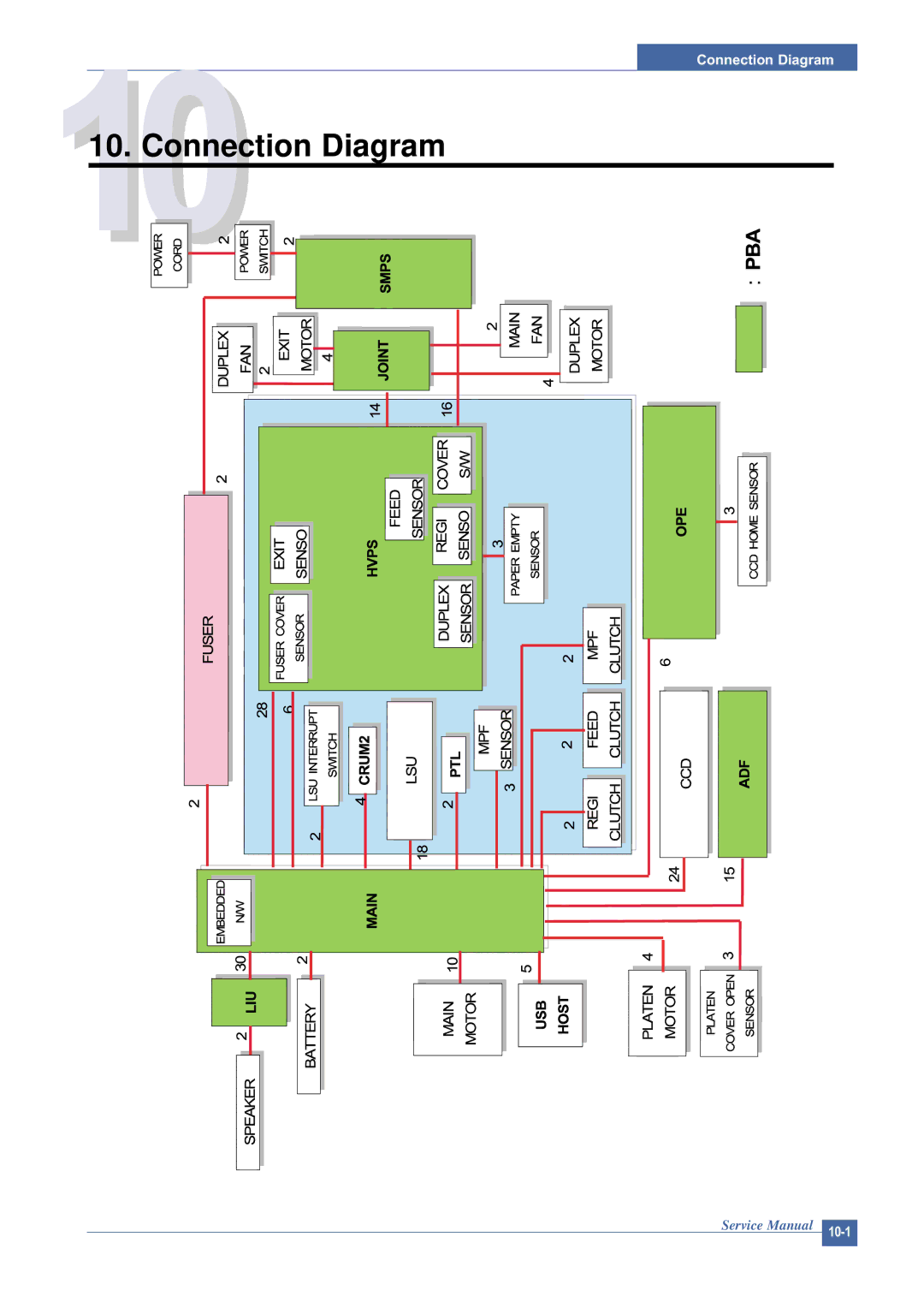 Dell 1815DN service manual Connection Diagram 