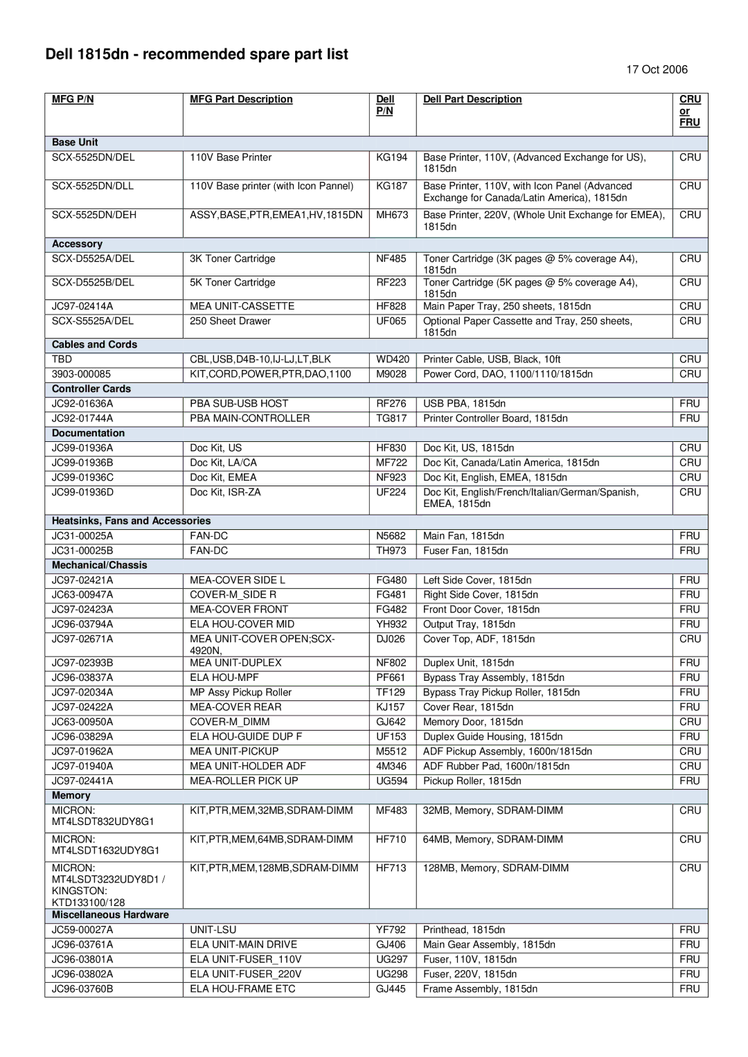 Dell 1815DN service manual Dell 1815dn recommended spare part list 