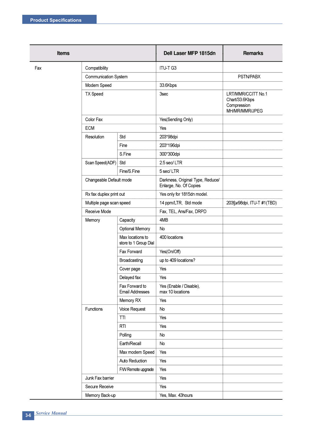 Dell 1815DN service manual ITU-T G3 