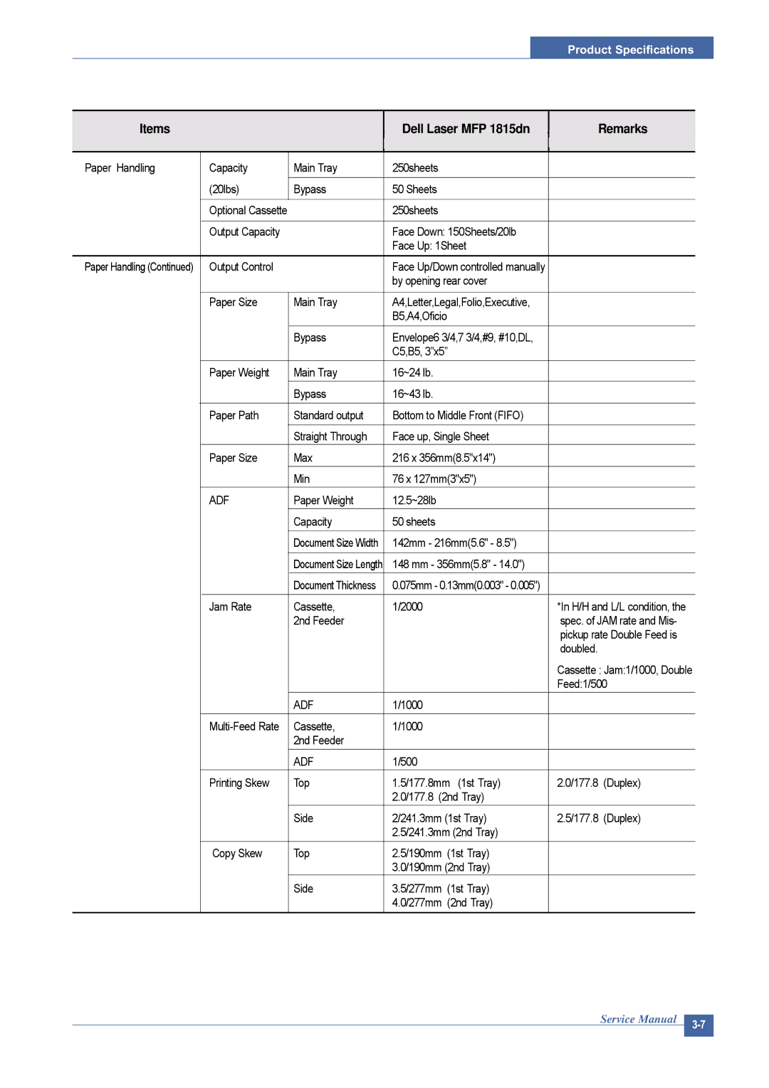 Dell 1815DN service manual Face Down 150Sheets/20lb Face Up 1Sheet 