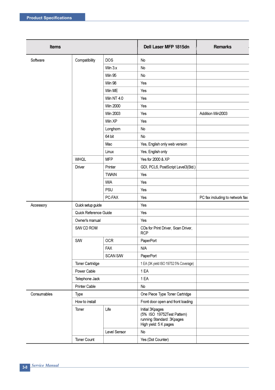 Dell 1815DN service manual Whql MFP 