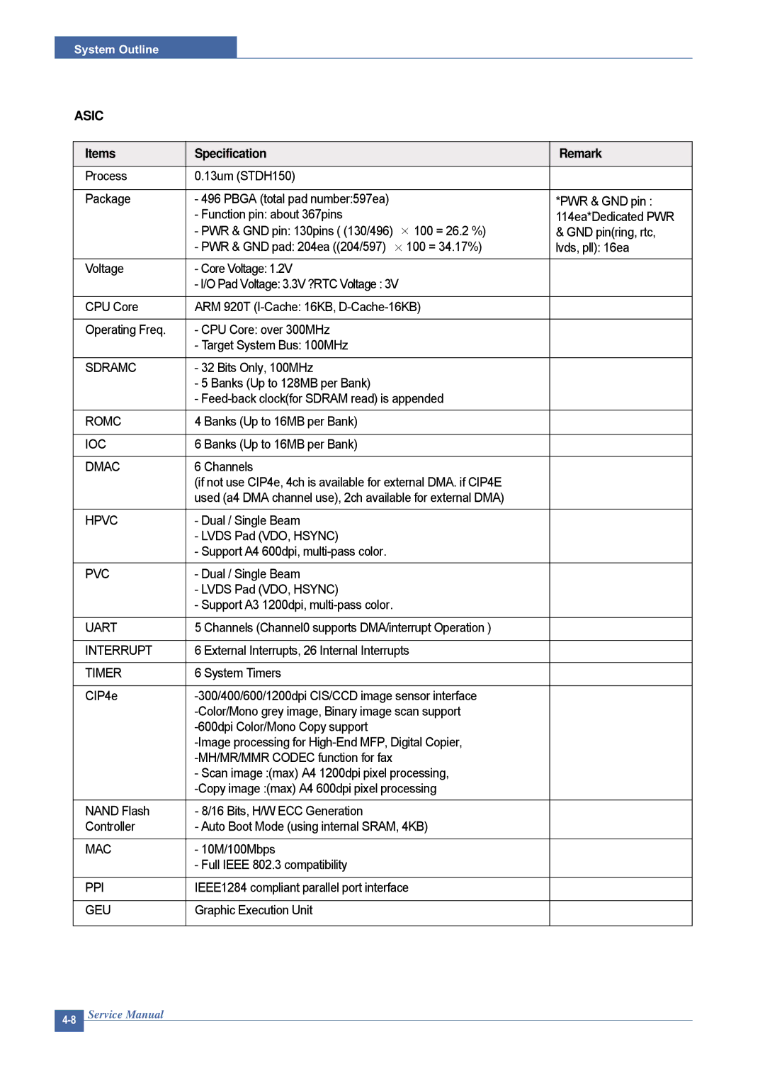 Dell 1815DN service manual Items Specification Remark 