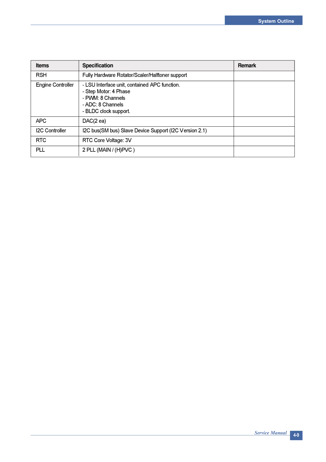 Dell 1815DN service manual RTC Core Voltage, PLL Main / Hpvc 