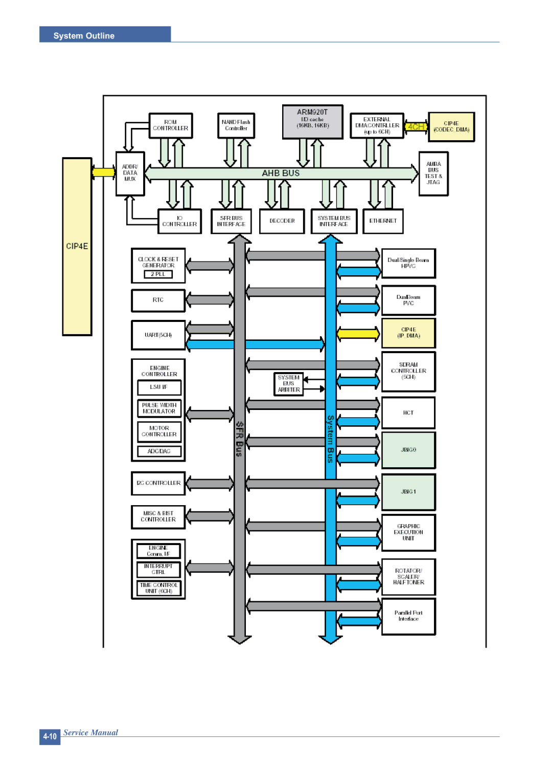 Dell 1815DN service manual System Outline 