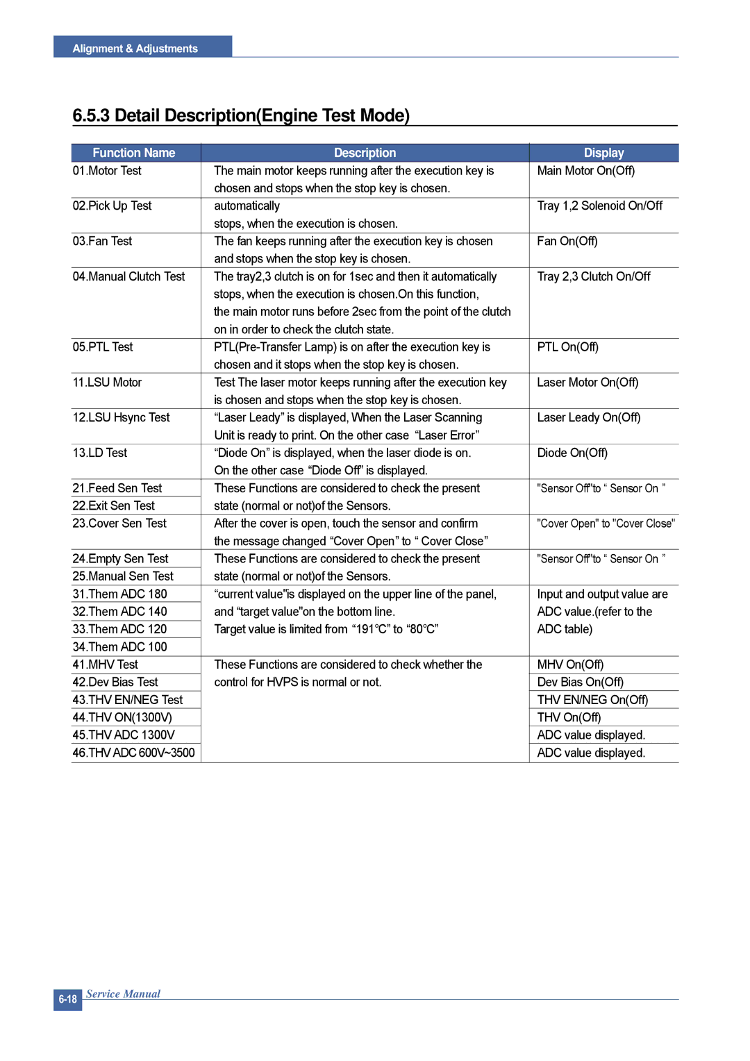 Dell 1815DN service manual Detail DescriptionEngine Test Mode, Laser Motor OnOff 