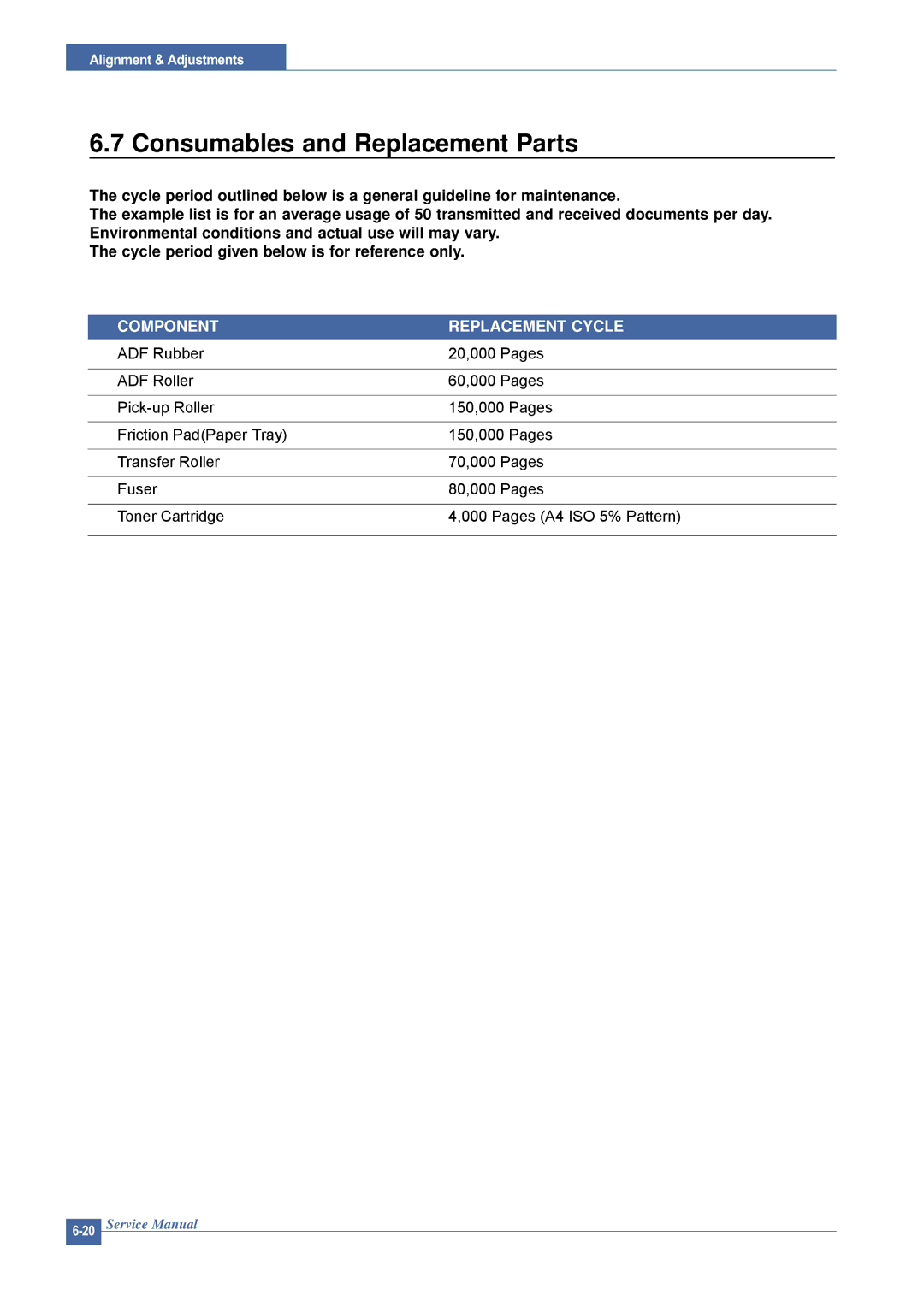 Dell 1815DN service manual Consumables and Replacement Parts, Component Replacement Cycle 