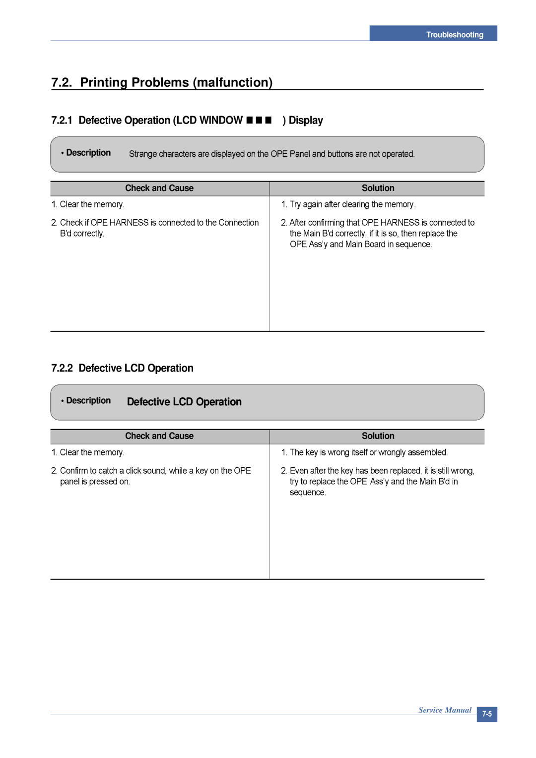 Dell 1815DN service manual Printing Problems malfunction, Display, Defective LCD Operation, Description 