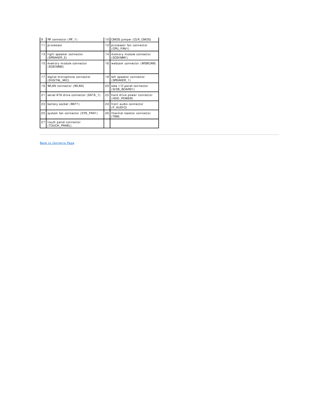 Dell 19/1909 service manual CPUFAN1 