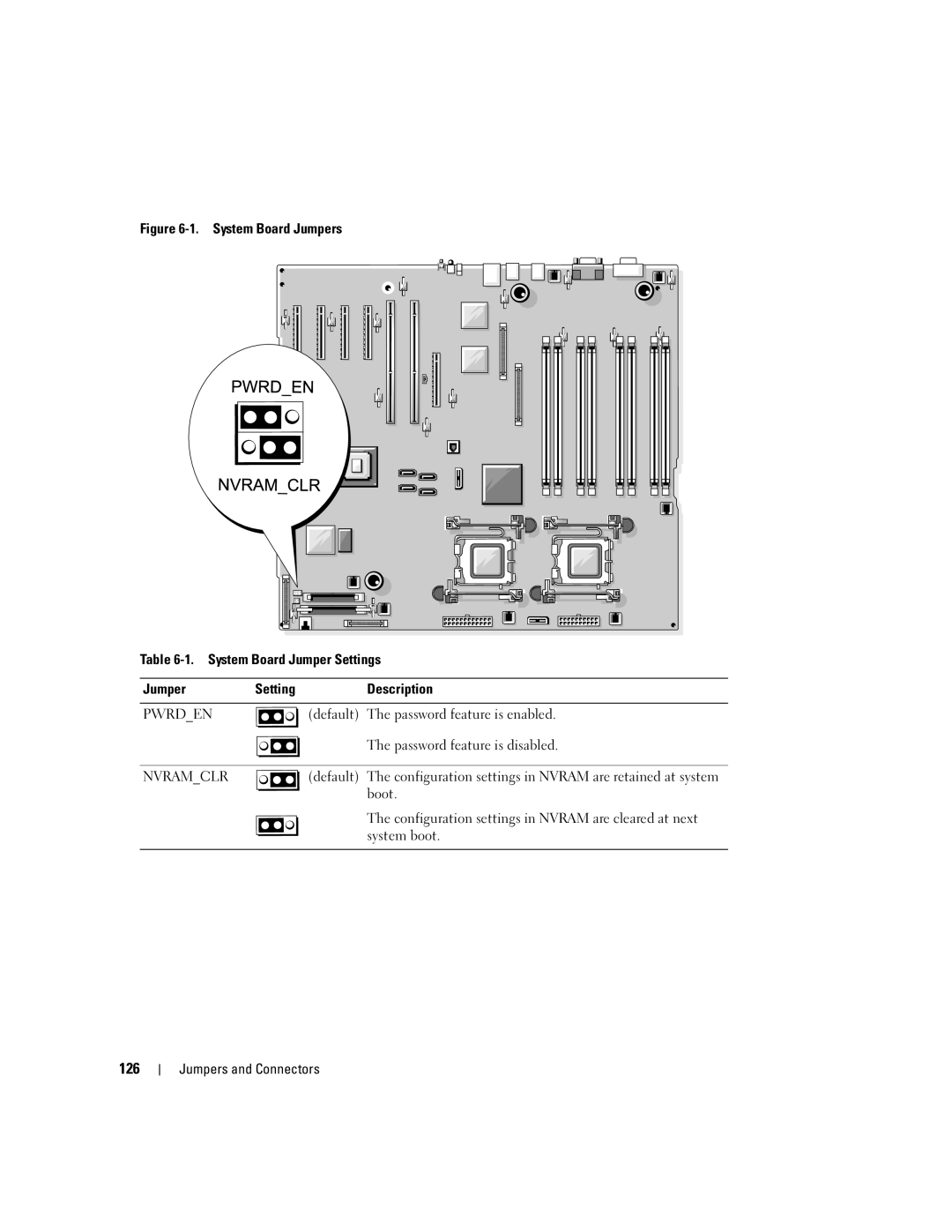 Dell 1900 owner manual 126, Boot, Configuration settings in Nvram are cleared at next, System boot 