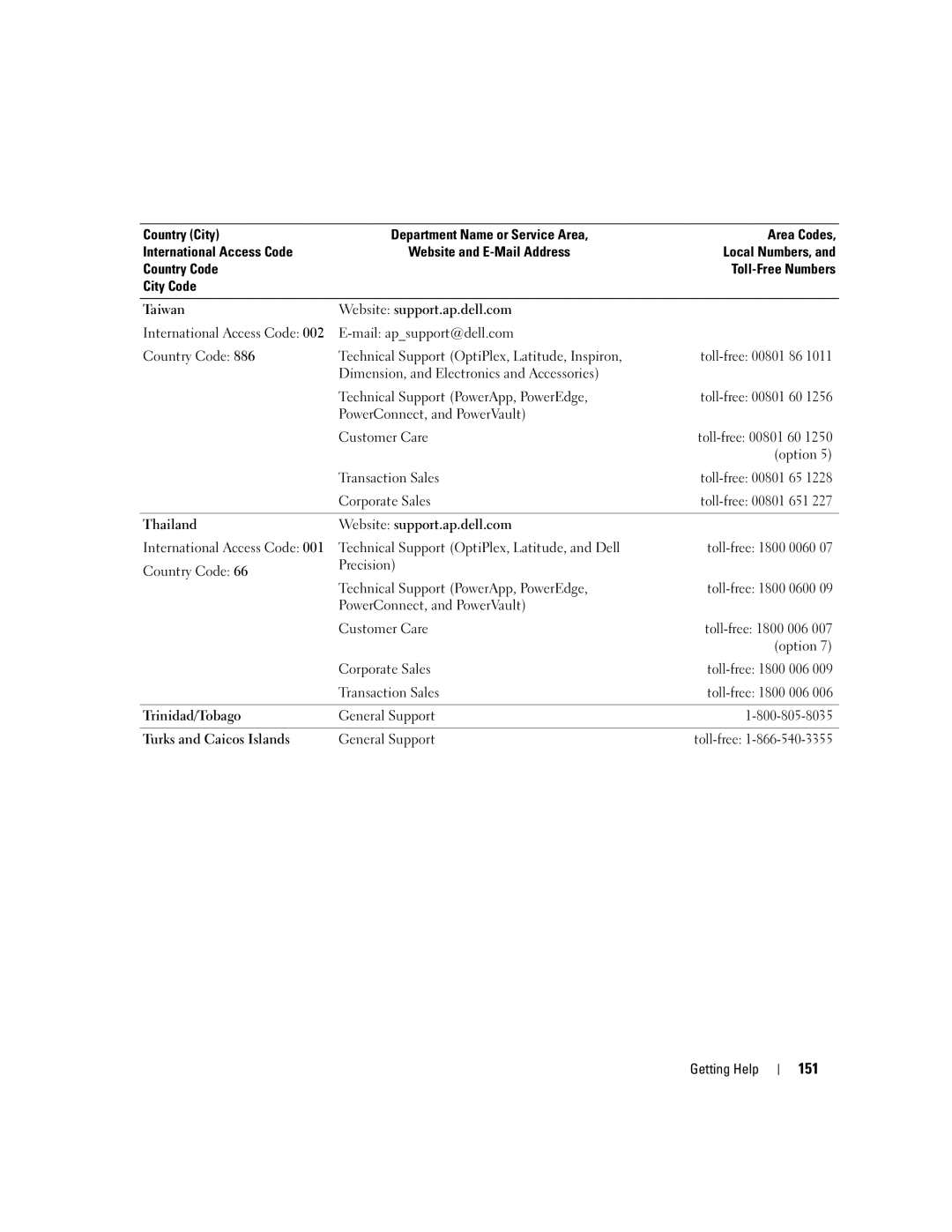 Dell 1900 owner manual 151, General Support 