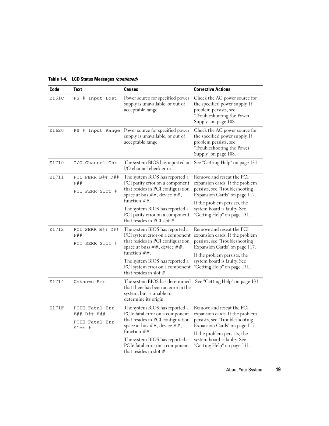 Dell 1900 E161C PS # Input Lost, E1710 Channel Chk, E1711, PCI Perr Slot #, E1712, PCI Serr Slot #, E1714 Unknown Err 