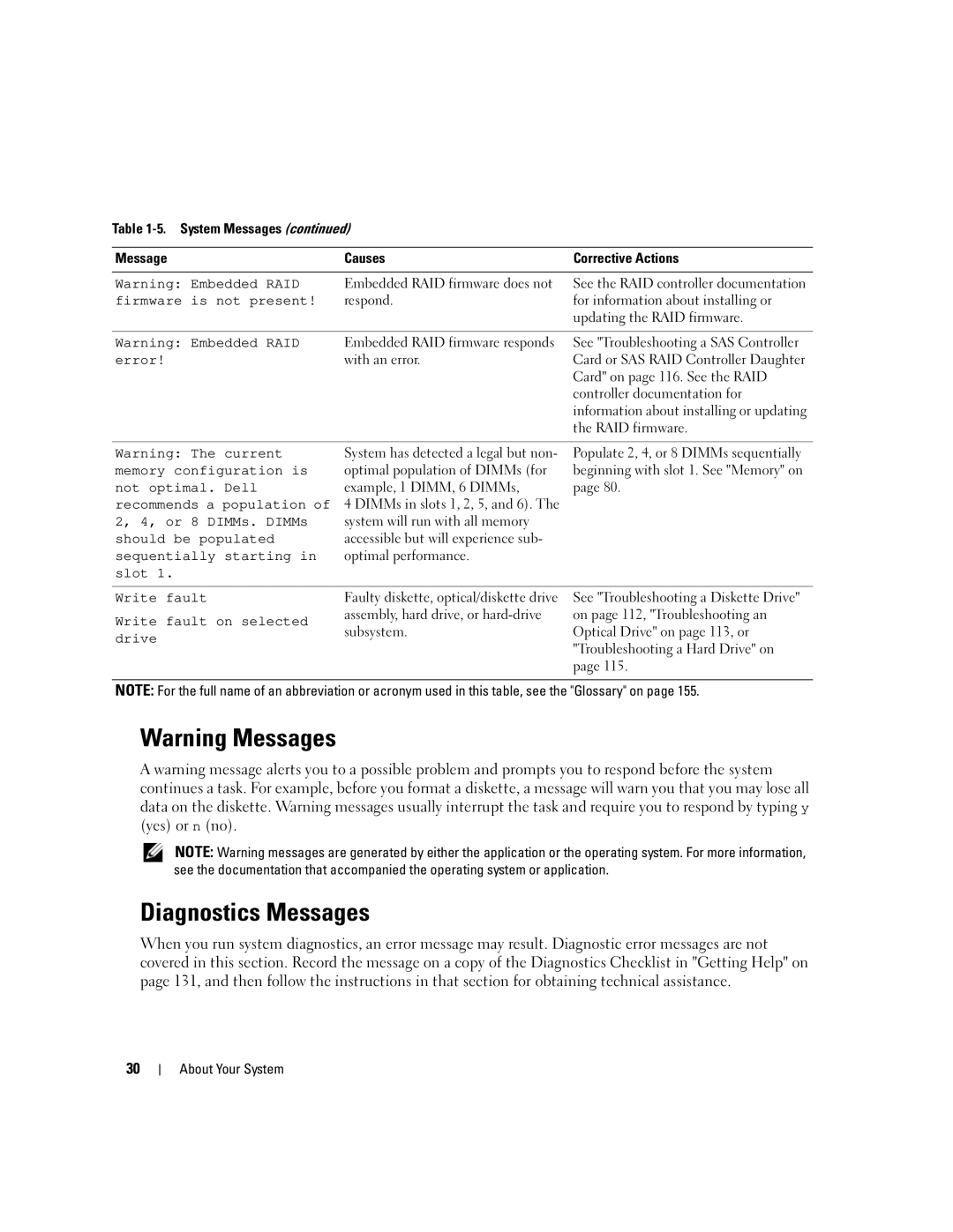 Dell 1900 owner manual Diagnostics Messages, Firmware is not present, Write fault Write fault on selected drive 