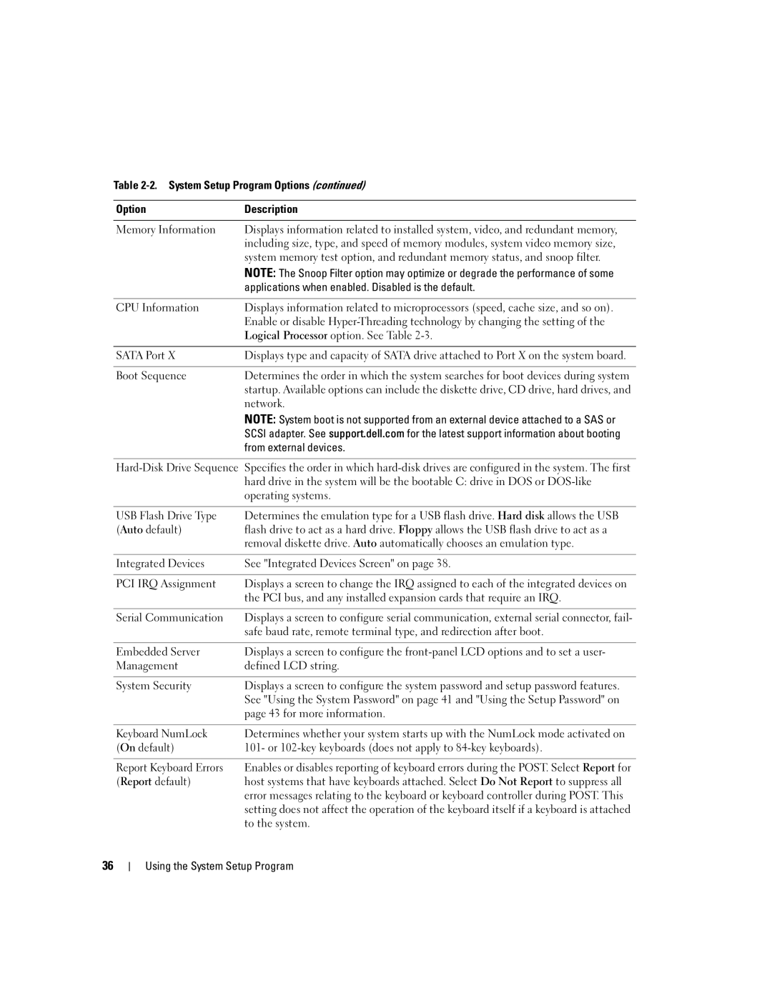 Dell 1900 System Setup Program Options Description Memory Information, Applications when enabled. Disabled is the default 